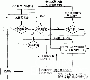 基于工控机的虚拟仪器软件设计方案