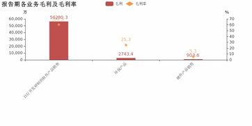 信雅达 2018年扭亏为盈,非经常性损益贡献利润