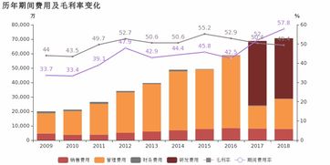 信雅达 2018年扭亏为盈,非经常性损益贡献利润