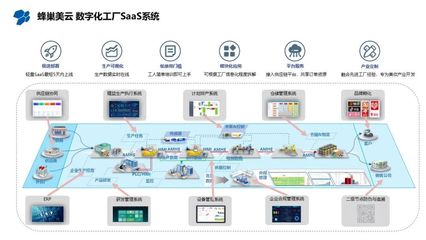 破局工业软件“卡脖子”难题,曙光显现!