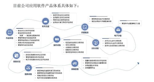 次新股基本面之 华如科技