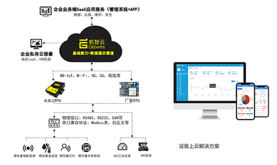 机智云AIoT开发平台及智能化硬件产品,助力产业智能化升级